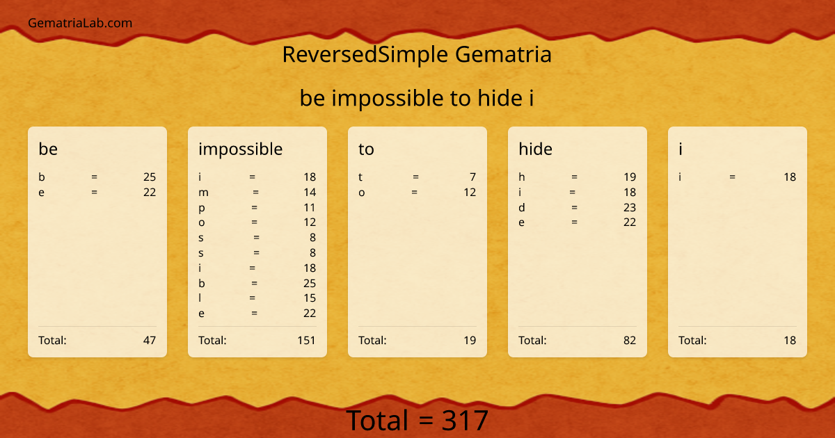 be impossible to hide i in reversedSimple Gematria